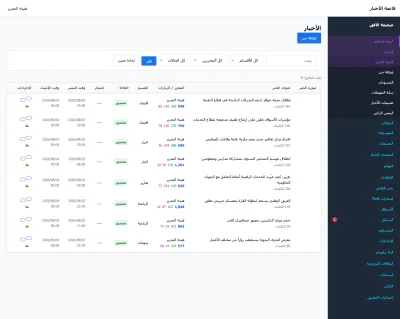 قائمة الأخبار: فلترة بالقسم والحالة والمحرّر، مع الزيارات لكل خبر ومصدرها